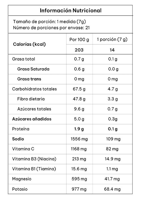 Tabla nutricional