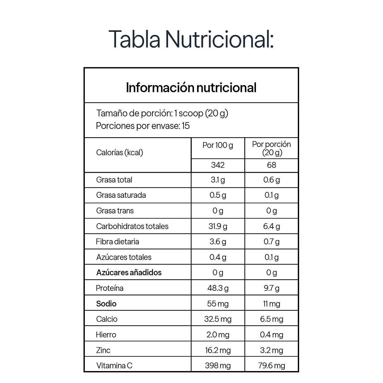 Colágeno Hidrolizado con Resveratrol