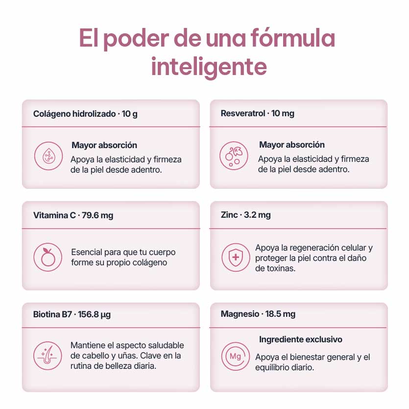 Colágeno Hidrolizado con Resveratrol