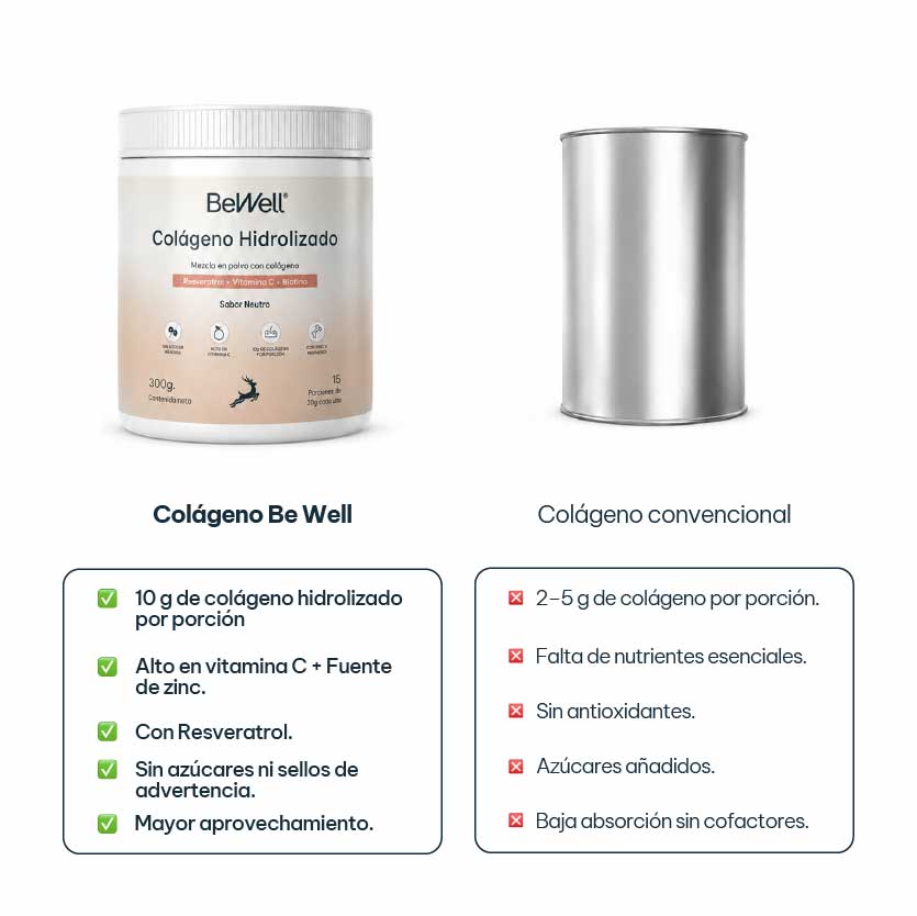 Colágeno Hidrolizado con Resveratrol